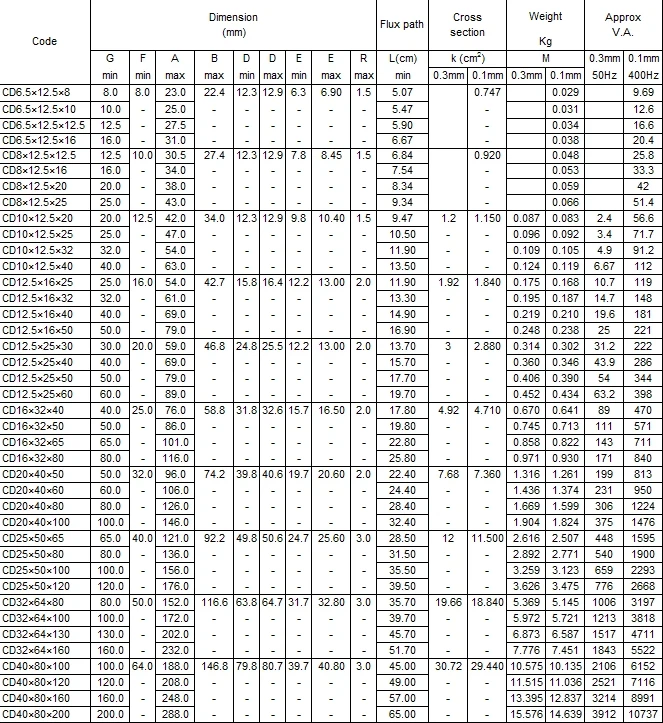 C Core Silicon Steel Iron Core C Core Silicon Steel Iron Core